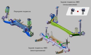 Замена балок подвески LADA (ВАЗ) 2114  